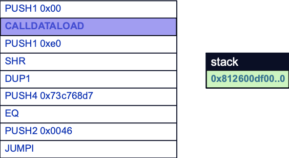 The function selector for inc(uint256) is included in these first 32 bytes.